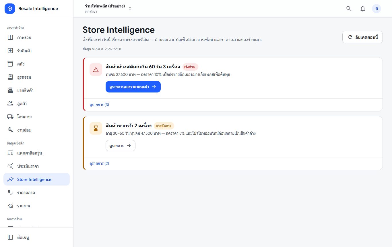 Store Intelligence: today's to-do list, most urgent first