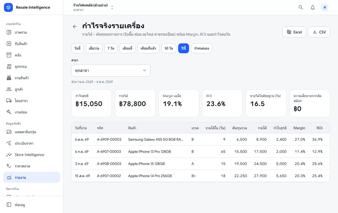 รายงานกำไรจริงรายเครื่อง